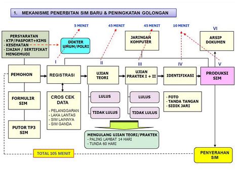 sim ta fpsb  9 Tahun 2012