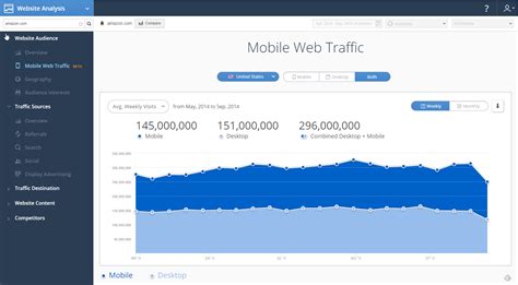 similarweb api price  Detailed information about API integration is available on