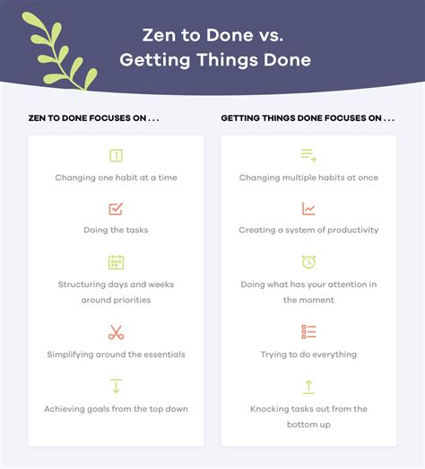 simplify team productivity with zen to done ztd If all that structure sounds a tad overwhelming, ZTD takes a more minimalistic approach
