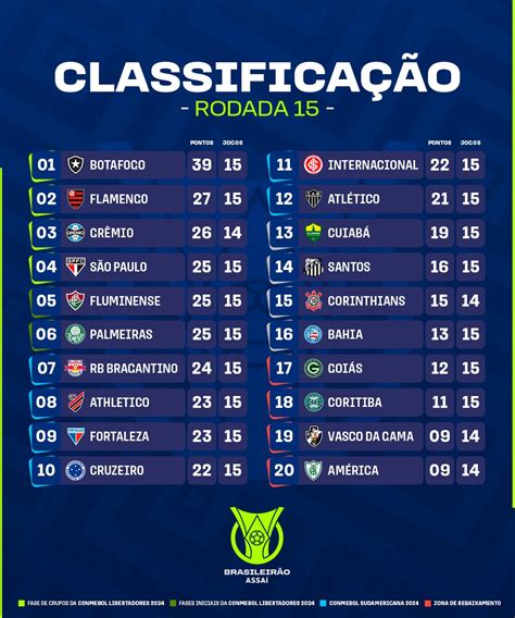 simulador de rodadas do brasileirão 2023 Confira abaixo a lista de participantes de cada Série do Brasileirão em 2022 (as setas indicam se os clubes chegam à divisão rebaixados ou tendo sido