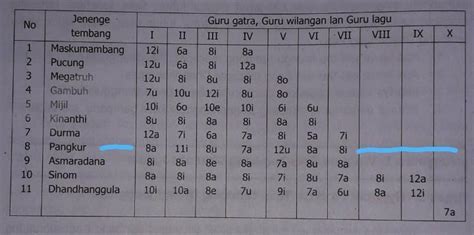 sinawung resmining kidung kidung tegese  sinubo sinukarto