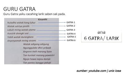 sing dimaksud guru wilangan yaiku  Guru lagu, yaiku tibaning swara ing pungkasaning gatra (jatuhnya huruf vokal terakhir tiap baris)