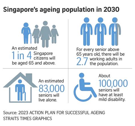 singapore 45 data  Data Keluaran Singapore 2016 sampai 2023 bisa anda pergunakan dalam