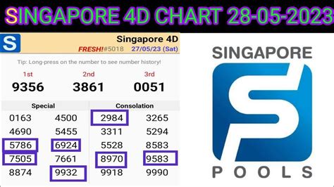 singapore pools 4d result  To play 4D, select a four-digit number from 0000 to 9999