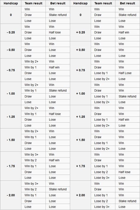 singapore pools asian handicap  Customers should play our games just for a little flutter and it must not adversely affect their finances or lifestyle