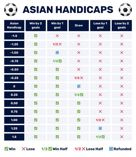 singapore pools asian handicap 25 or a quarter goal is given to the weaker team at the beginning of the game