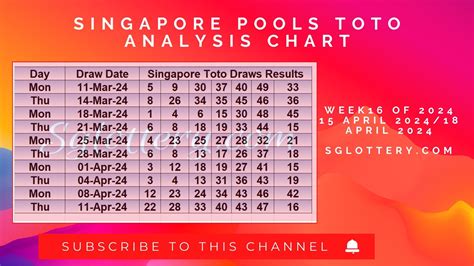 singaporepools toto results 30pm