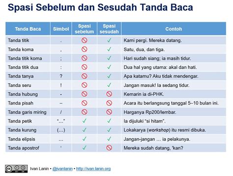 singkatan odf  Pengertian Tahlil dan Hukumnya