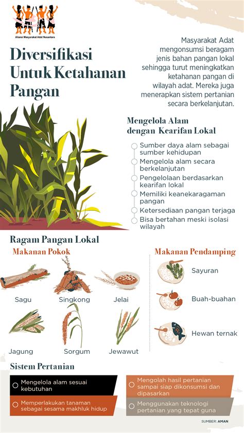 sinonim bahan  Sinonim kata sekurang-kurangnya adalah setidak-tidaknya, paling kurang, paling sedikit, sedikitnya, setidaknya