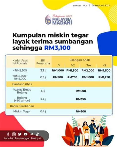 sinonim bantuan  Arti lainnya dari rekapitulasi adalah pembuatan rincian data yang bercampur aduk menurut kelompok utama