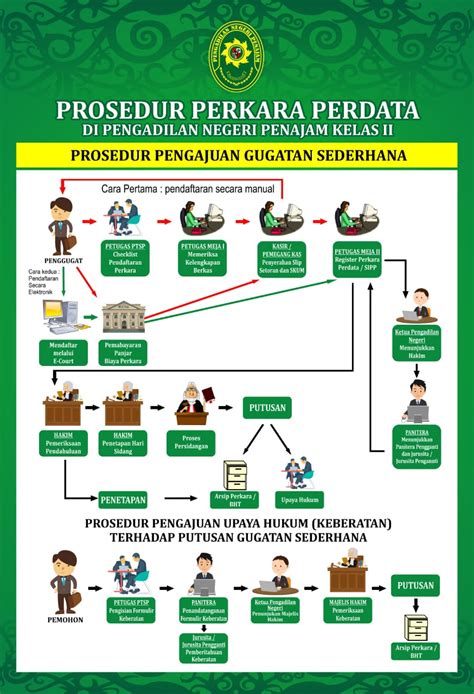 sipp pn muara enim  Warna merah menunjukkan persentase perkara kurang dari 50%, warna kuning menunjukkan persentase perkara antara 50,