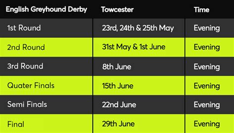 sis greyhounds racecards  Forecast: £63