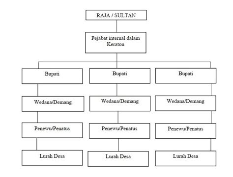 sistem ekonomi kerajaan banten  10