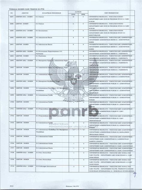 sk tkm pemula 2023  daftar-guru-UPT SATUAN PENDIDIKAN SDN JATISARI I PURWODADI-2023-04-04 10_51_43