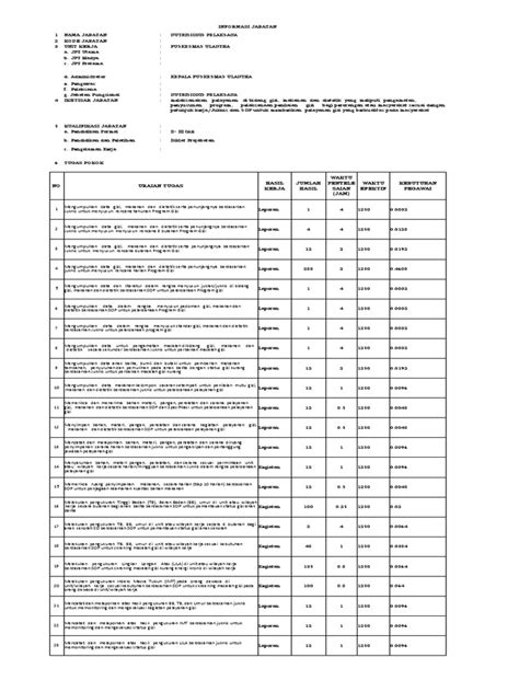 skdn gizi 1 Latar Belakang Masalah Untuk menciptakan masyarakat yang sehat dinas kesehatan dan puskesmas melakukan berbagai upaya seperti, bagian dari sistem kesehatan nasional dengan melibatkan peran serta kader dan masyarakat untuk menangani masalah gizi yang pada hakikatnya adalah masalah kesehatan masyarakat namun penanggulangan tidak