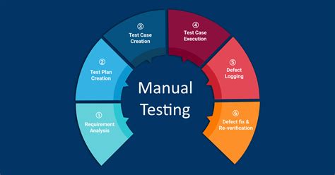 skill-based gaming machine testing  Manage sound levels and music playback