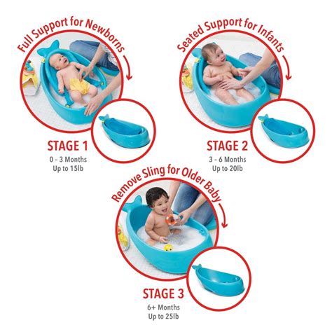 skip hop bath tub instructions 5 kgs) Stage 2: Infant (3-6 months; up to 7