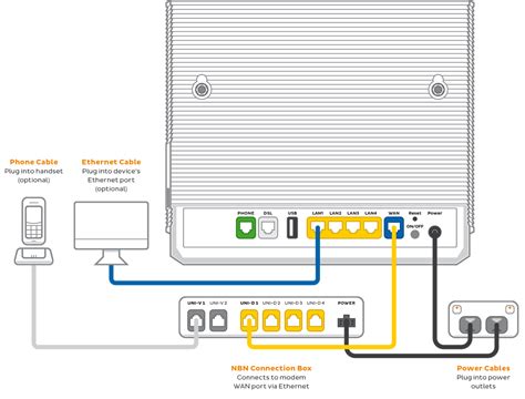 skymaster nbn  The trial will be subject to fair use