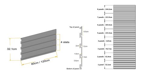 slatwall panels wickes  Impact resistant