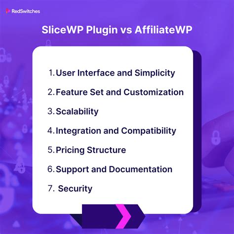 slicewp vs affiliatewp  Requirements: To get started with the REST API add-on, you will