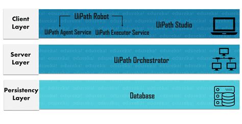 slow step uipath How should the code be handled in case of slow internet connectivity? I have a workflow in which i go to a website to extract some data by filling some fields