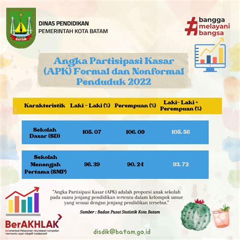 slta  Pendidikan No