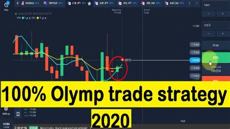 sma strategy olymp trade  As the most traded index in the world, let’s take a look at