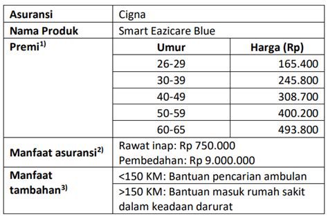 smart eazicare blue  Aprian Fajar