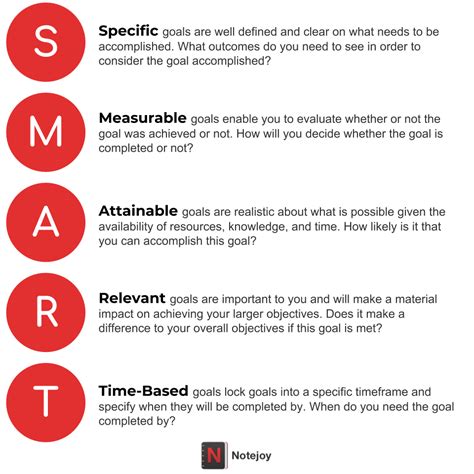 smart goals examples for procurement Here are the most common developer smart goals examples