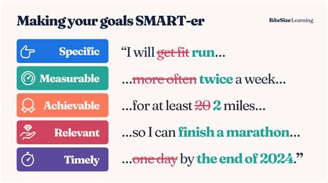 smart goals examples for procurement 2 #2: Familiarizing Beforehand