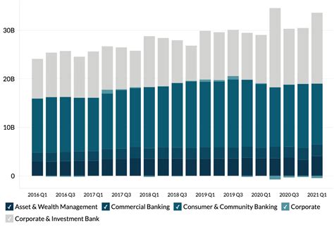 smb capital net worth  Tags: elite trader, Lance Breitstein, prop trading, smb capital