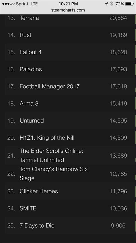 smite steam charts  Official PvP is still going stronger than ever