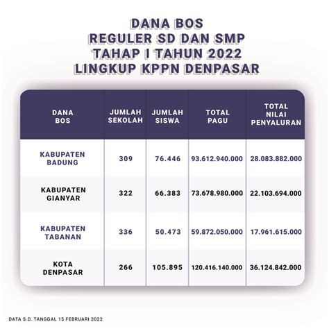 smpe ukm Masukkan UKMper / No