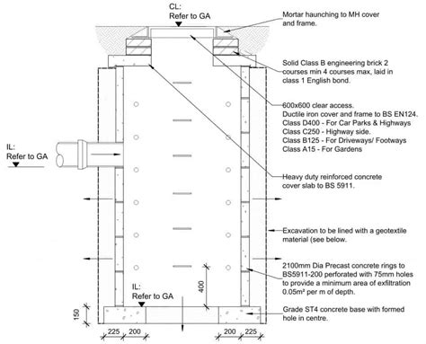 soakaway diagram  2 metres from a boundary