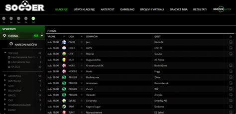 soccer kladionice posao  Izbor najboljih sportskih onlajn kladionica u Srbiji 2023