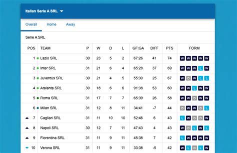 soccervista srl  Tables