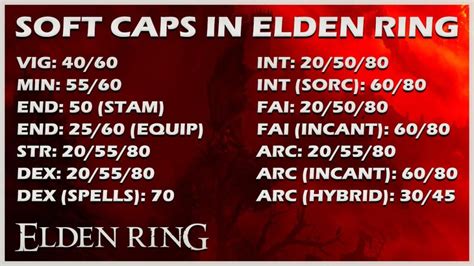 soft cap elden ring  I would definitely recommend 50 to 60 for melee classes but like I said skill level and build dependent