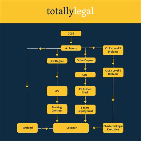 solicitor in xch  Learn about the different levels of protection for clients depending on the type of solicitor and organization used, including insurance coverage, complaint