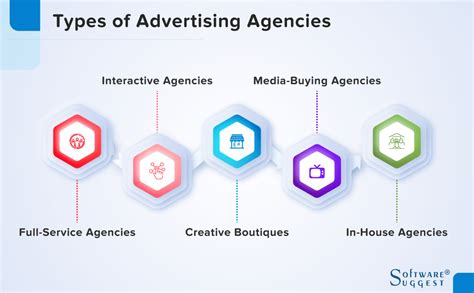 solo ad agency  Visit our