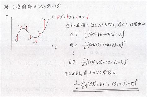 solver plus 使い方  エラー 対処方法; 1: クラウド会計Plusでエラーが発生しました。勘定科目が有効ではありません。 クラウド会計Plusの「勘定科目」画面で、消込データに利用されている科目が無効となっている可能性があります。 対象科目の「有効」欄にチェックを入れるか、クラウド請求書Plusの消込データ