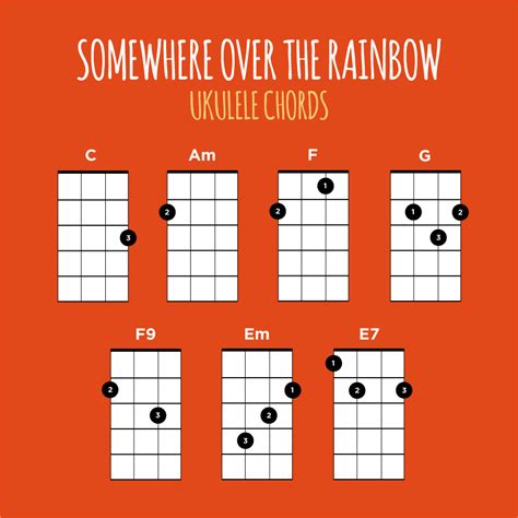 somewhere over the rainbow ukulele akkorde  G