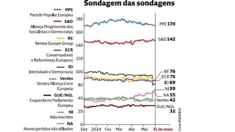 sondagens do triangulo  Sáb, 27 mai 2023