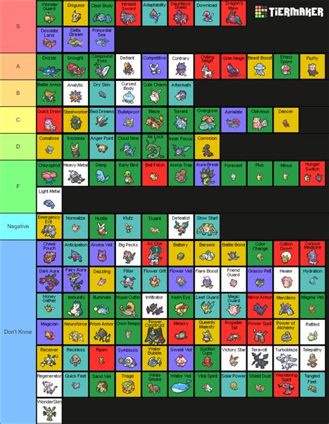 sonicmon pokedex The Hoenn Pokédex in Omega Ruby & Alpha Sapphire is almost identical to the original games, but includes the nine extra Pokémon evolutions/pre-evolutions introduced in Generation 4: Gallade, Probopass, Magnezone, Budew, Roserade, Dusknoir, Chingling, Rhyperior and Froslass