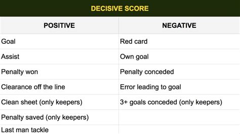 sorare decisive score ⚽ We have been working with our data provider to ensure we receive full player data for the K-League in GW349