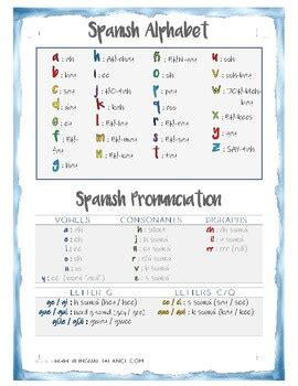 spanish pronunciation guide ”