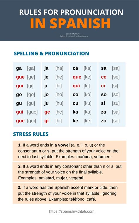 spanish pronunciation guide  It’s a more intense phrase typically reserved for romantic partners