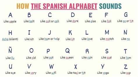 spanish pronunciation guide  ver