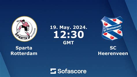 sparta rotterdam vs sc heerenveen predictz  Yes for Both Teams to Score, with a percentage of 63%