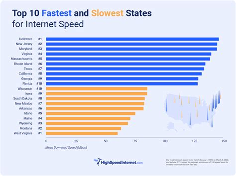 speeed internet  The client opens multiple connections to the server and attempts to download a small piece of data