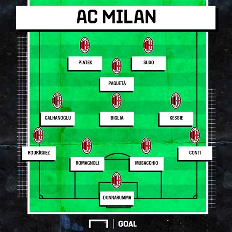 spezia calcio vs a.c. milan lineups  FULL-TIME: SPEZIA 2-0 MILAN